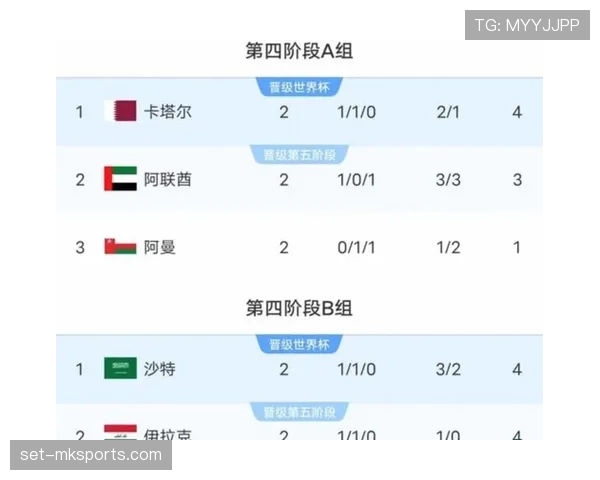 大洋洲国家杯最新赛况与球队表现